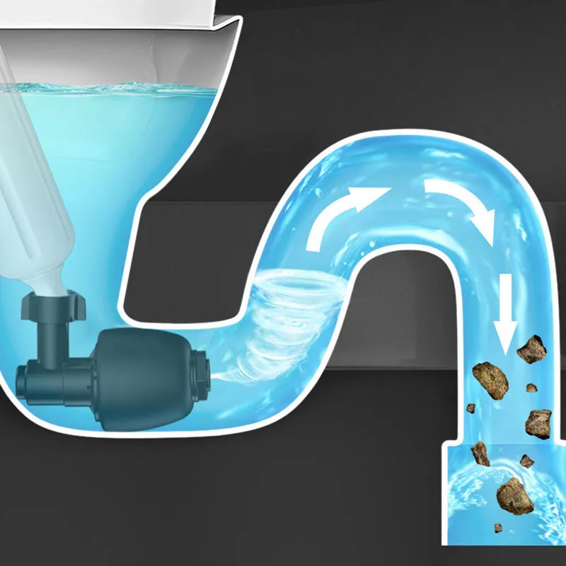 Toilet Plungers - Kanal Reiniger